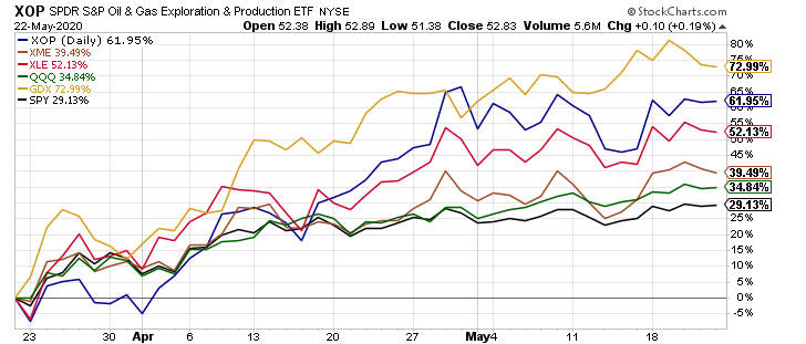 Why the QQQ ETF Has Crushed the Competition in 2015